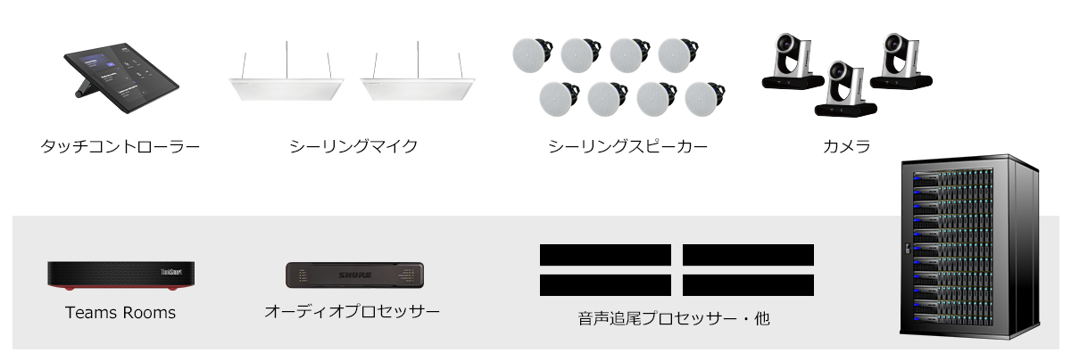 Microsoft Teams Rooms導入事例：半導体メーカー様構成図