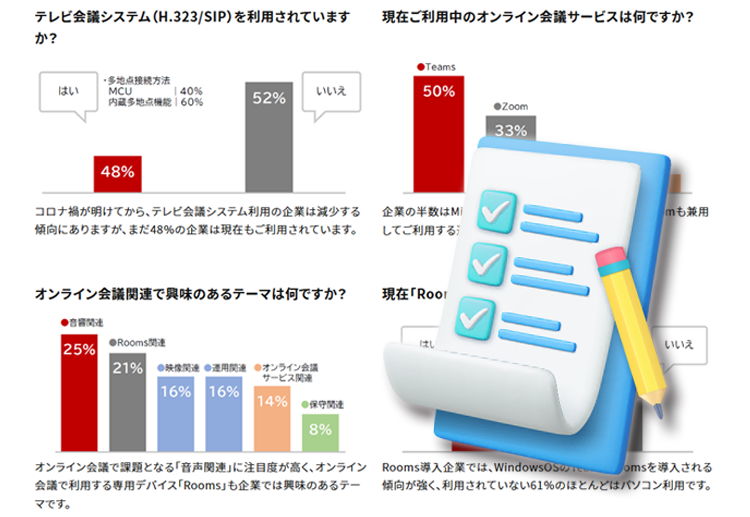 2024年オンライン会議市場を分析すると見えてきた今後の傾向