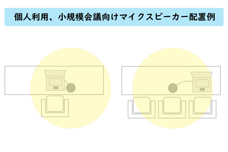 高音質かつiosデバイスでも使用可能な新型web会議スピーカーフォンを発売 株式会社来夢のプレスリリース