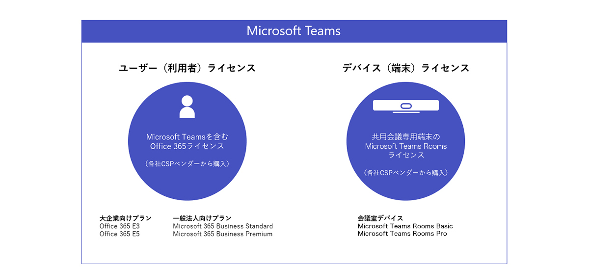 契約済みのMicrosoft Office 365で使えるの？気になるライセンス