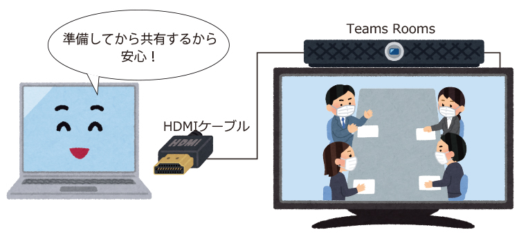 チャットなどの通知が表示され、全拠点にみられてしまう