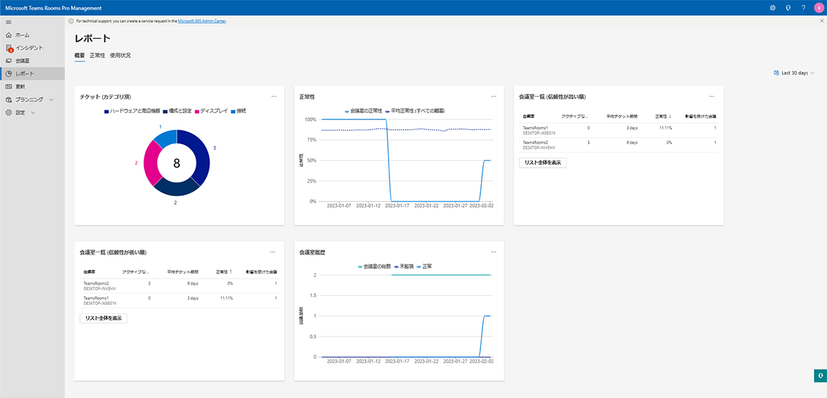 Microsoft Teams Rooms Pro Managementでできること：会議室の分析レポート