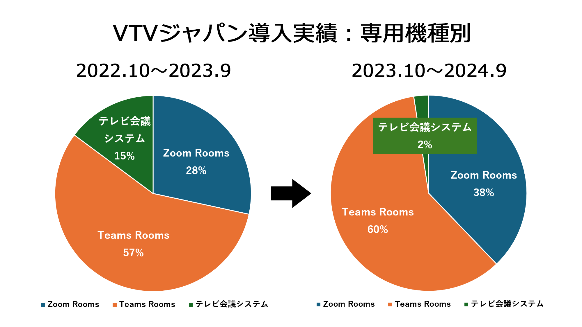 Microsoft Teams Rooms導入時の設定に不安を感じていませんか