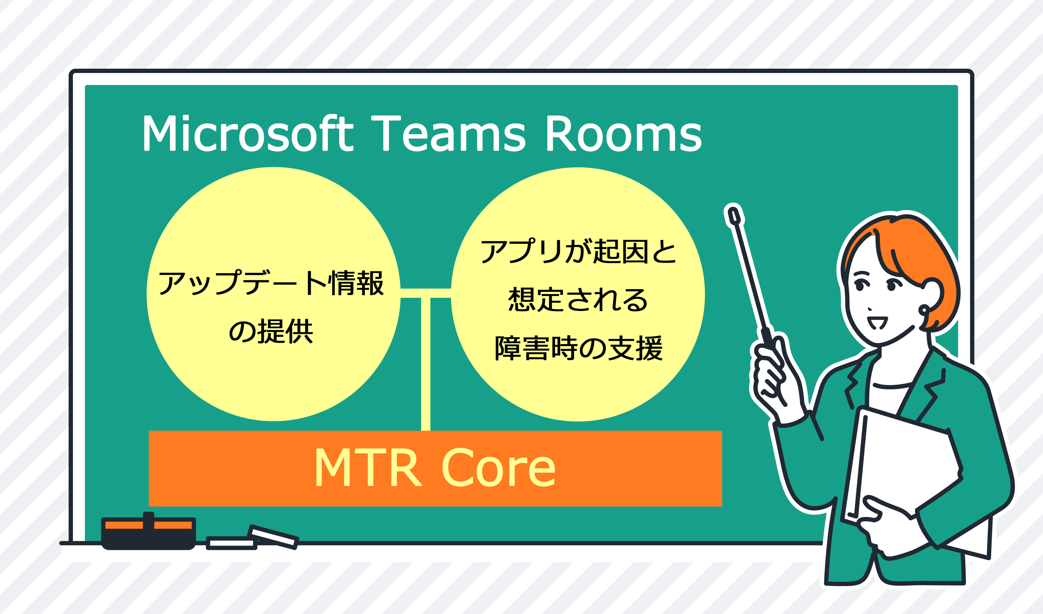 Microsoft Teams Rooms運用支援・保守サービス【MTR After Care】