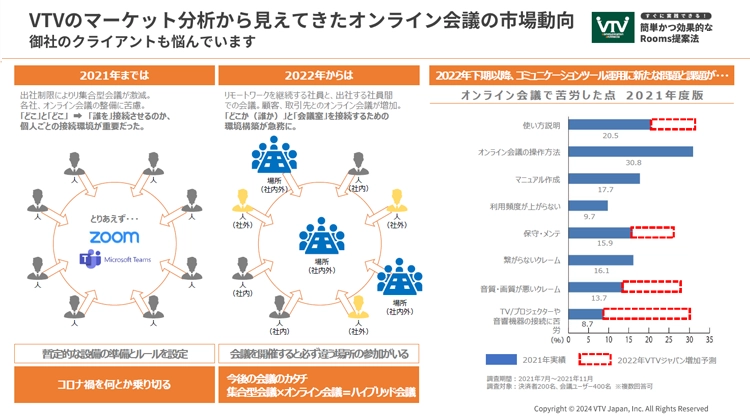 勉強会概要①