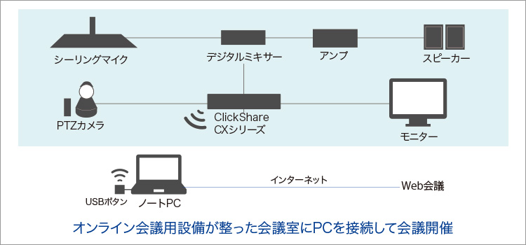 会議室拡張ソリューション