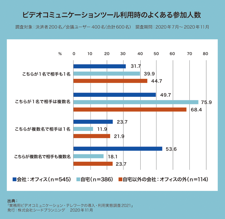 アフターコロナのオンラインコミュニケーション