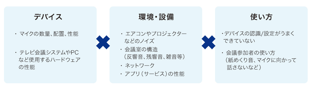 イメージ音問題の究明ポイント