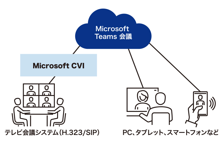 Microsoft CVIのイメージ