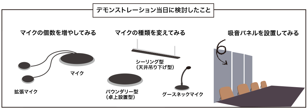 イメージ：デモでの実施事項