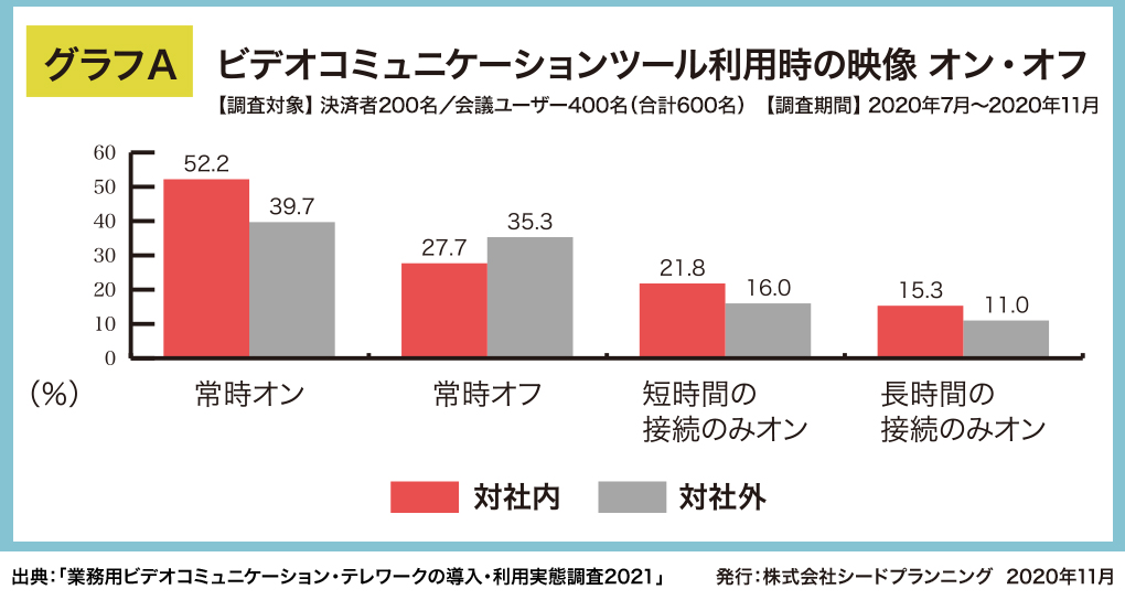 アフターコロナのオンラインコミュニケーション