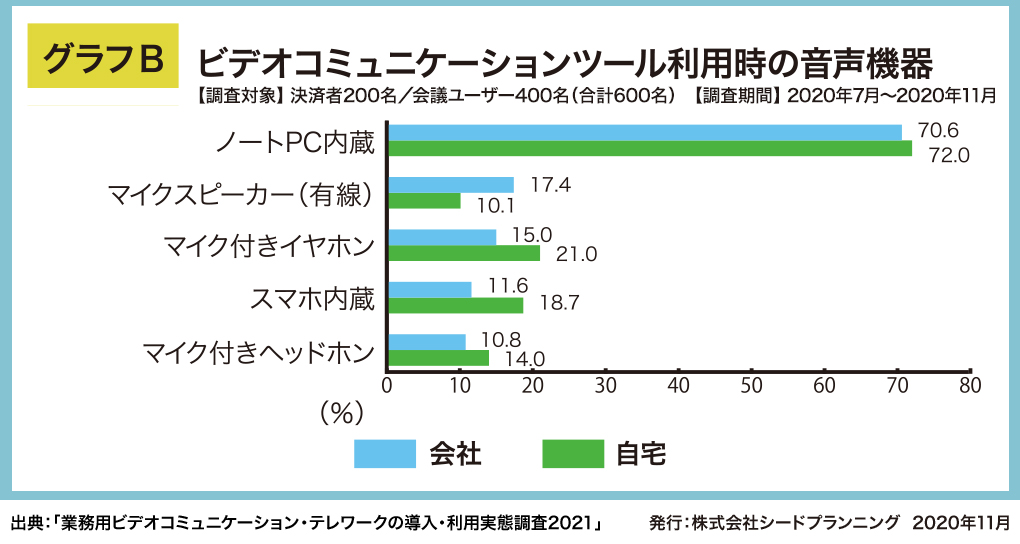 アフターコロナのオンラインコミュニケーション