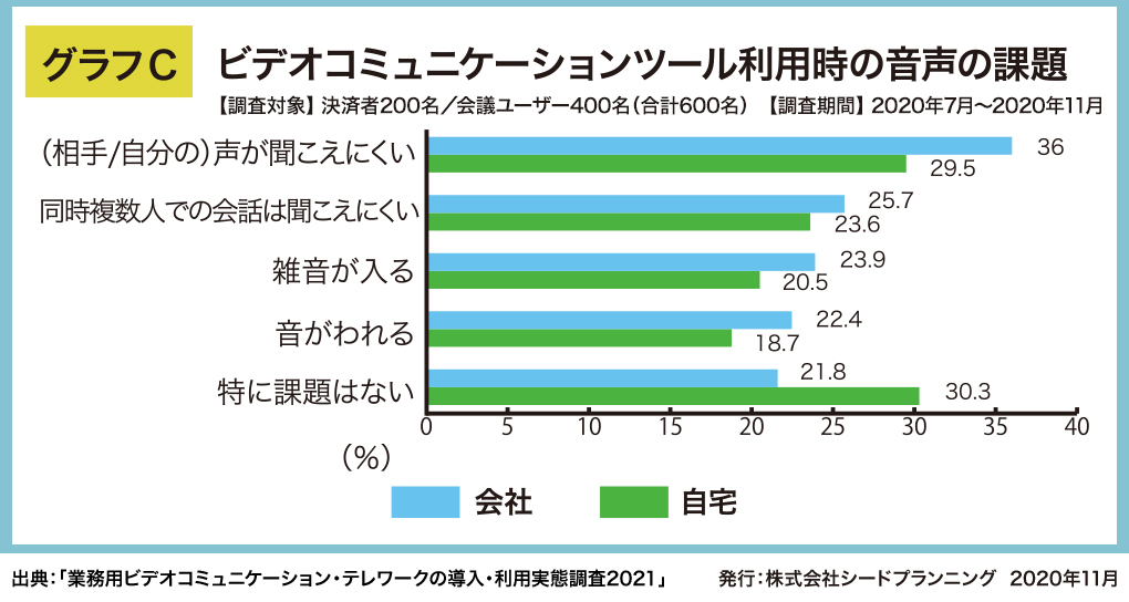 アフターコロナのオンラインコミュニケーション