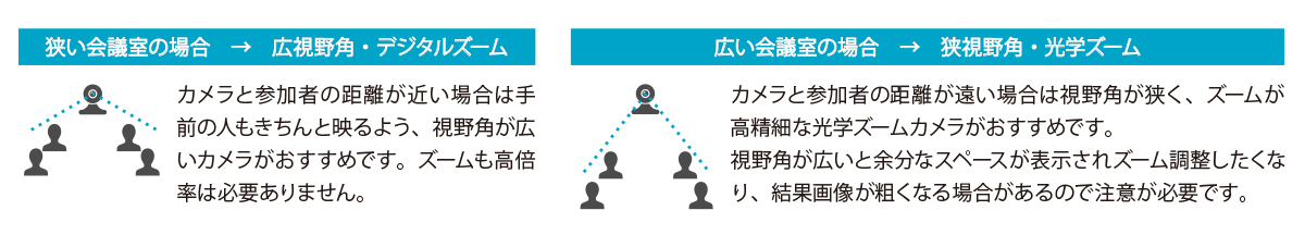 図：カメラの選び方