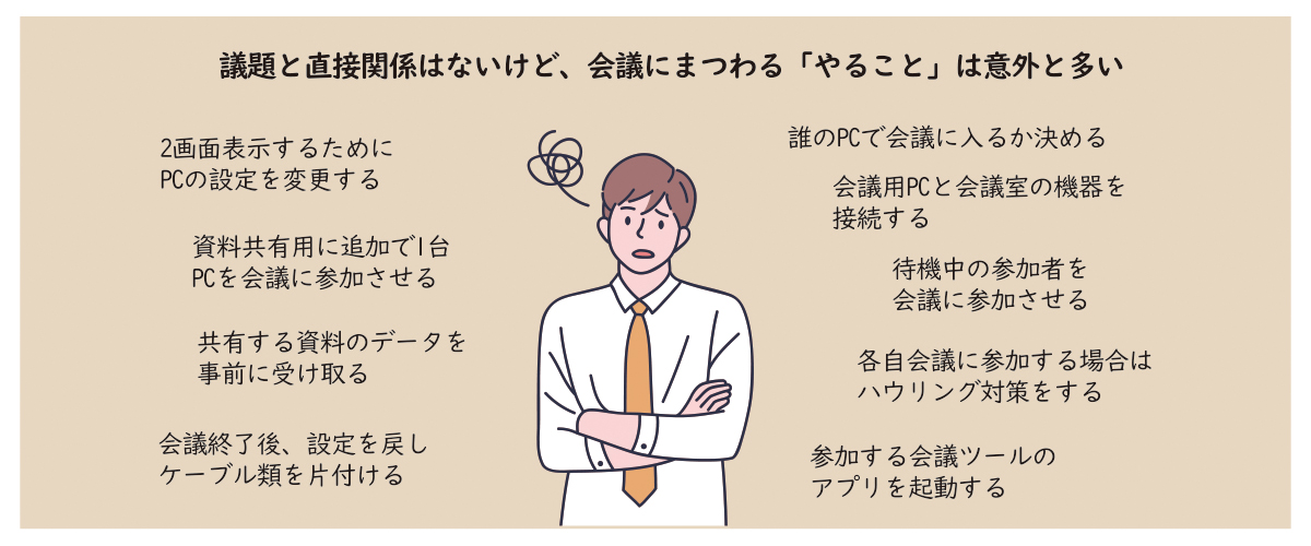 オンライン会議にまつわる「やること」