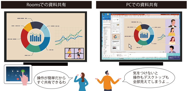 イメージ画像：資料共有方法の比較