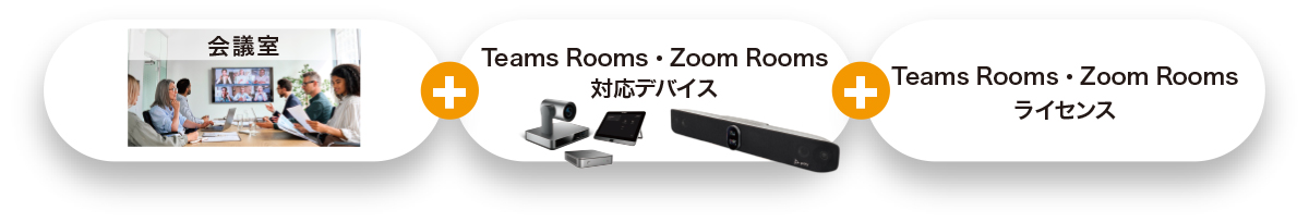 イメージ：Roomsソリューションの構成要素