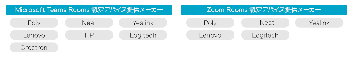 図：Microsoft社・Zoom社認定デバイスの提供メーカー