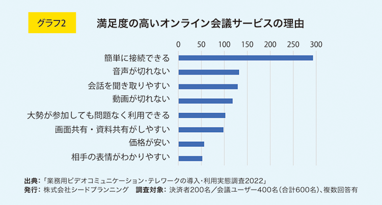 満足度の高いオンライン会議サービスの理由