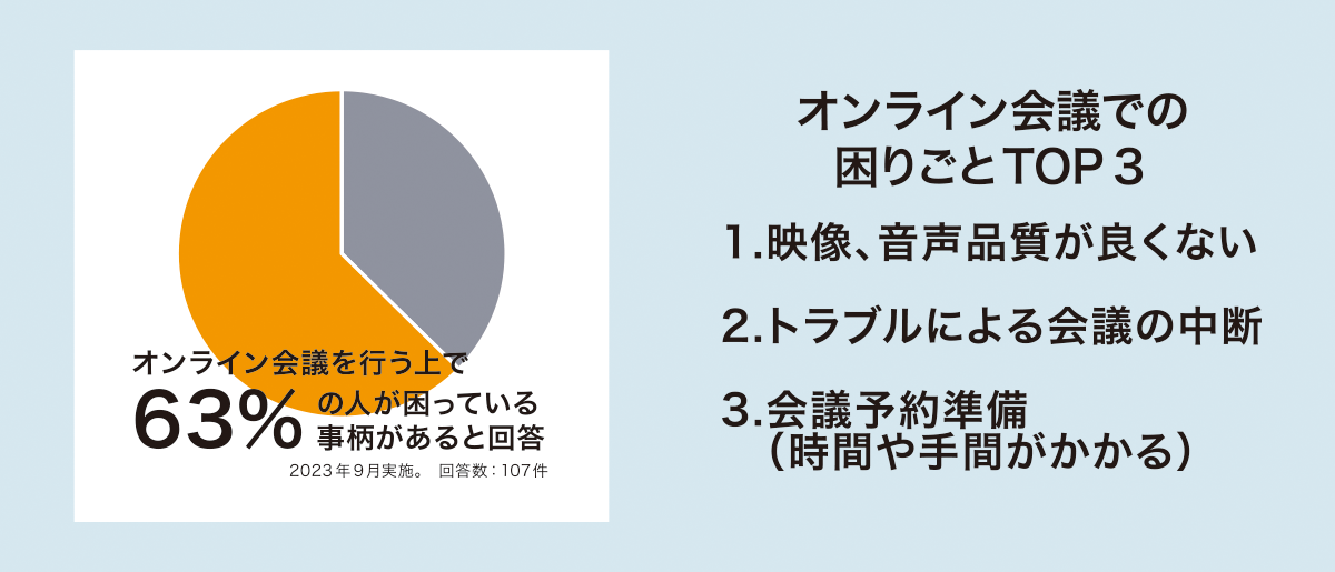 イメージ：アンケート調査の結果