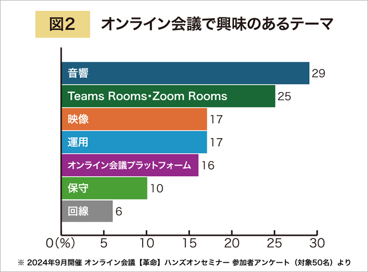 グラフ：アンケート結果