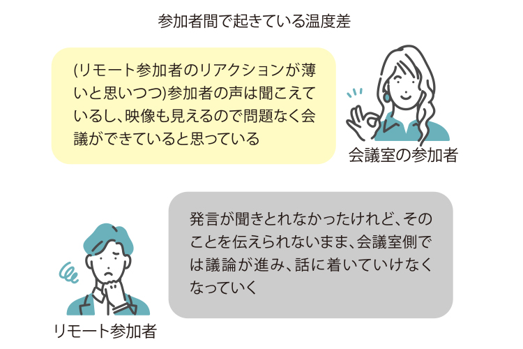 イメージ：参加場所による会議参加者間の「温度差」