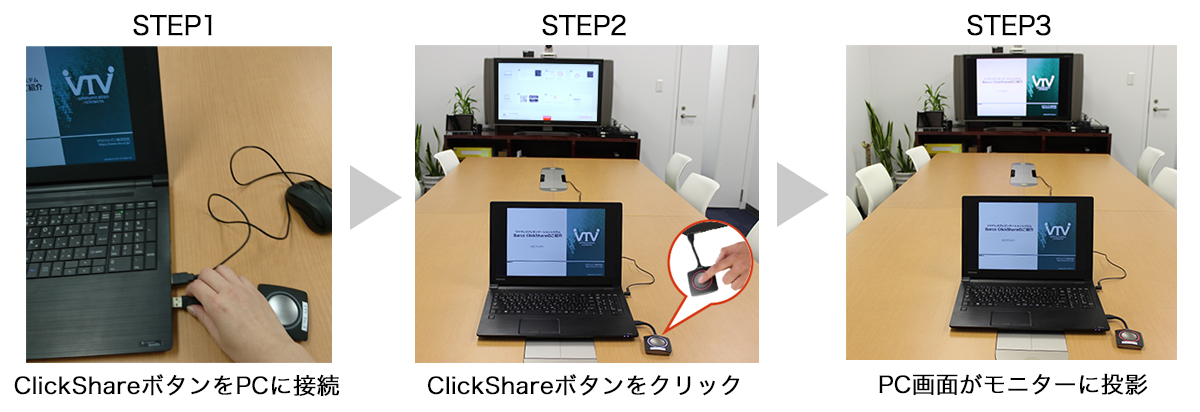 ワイヤレスプレゼンテーションシステム ClickShare CS-100コラボ 