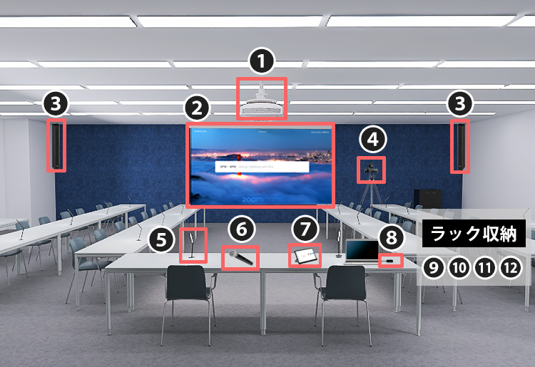 Zoom Roomsの構成ソリューション