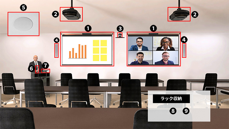 Microsoft Teams Roomsの構成ソリューション