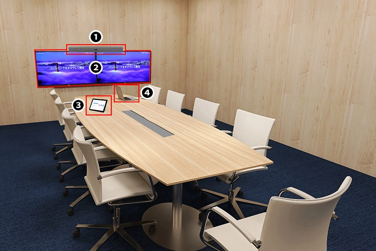 Zoom Roomsの構成ソリューション