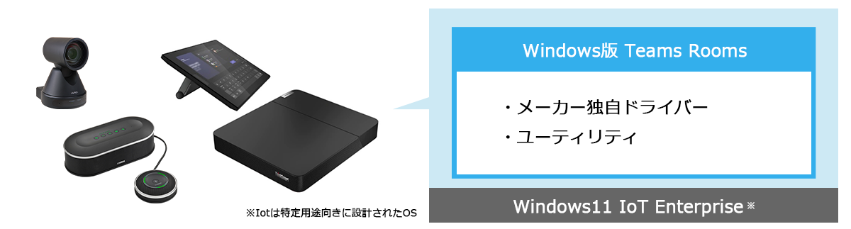 Windows版のTeams Roomsの特徴