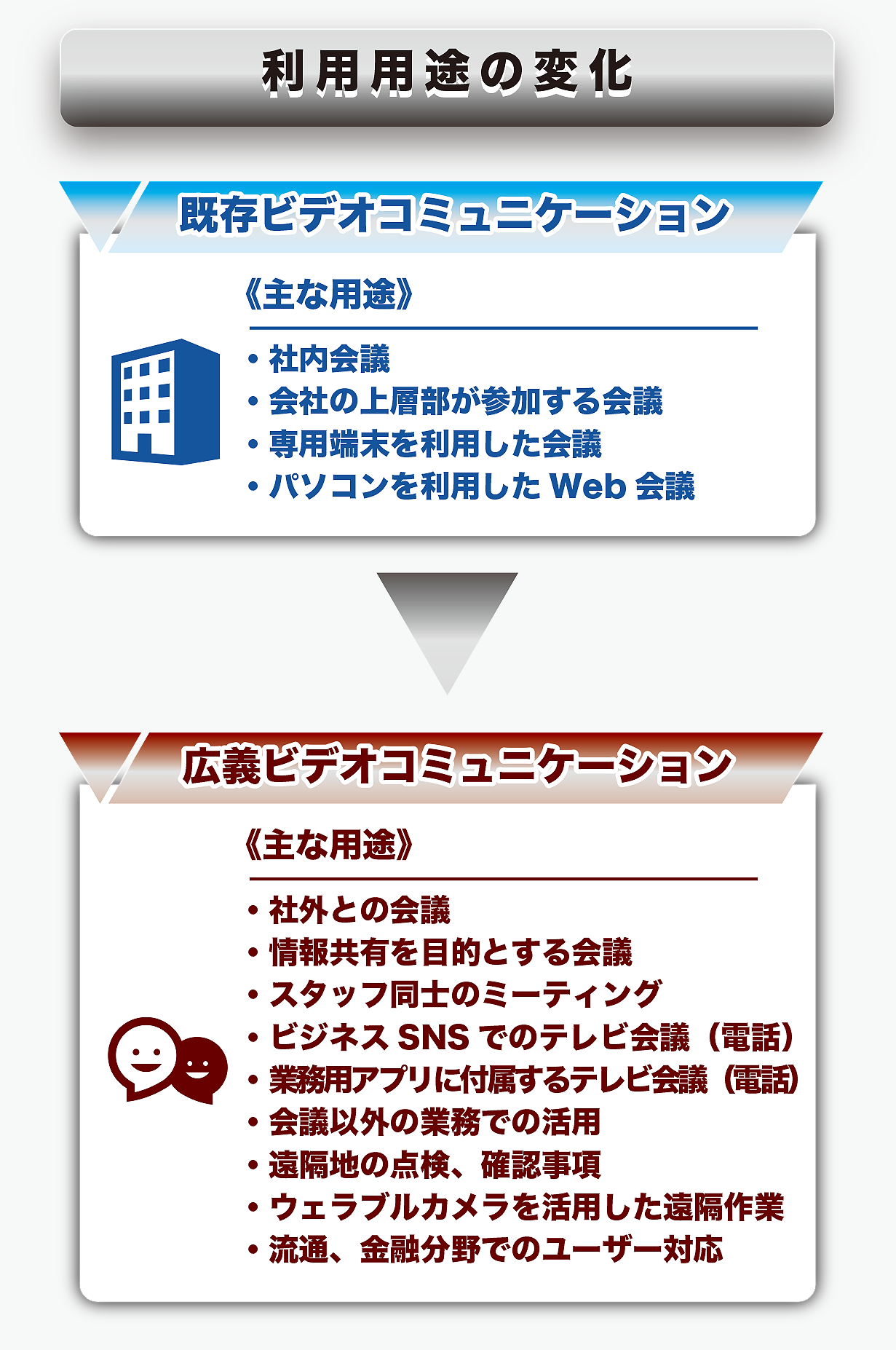 テレビ会議・Web会議最新市場動向