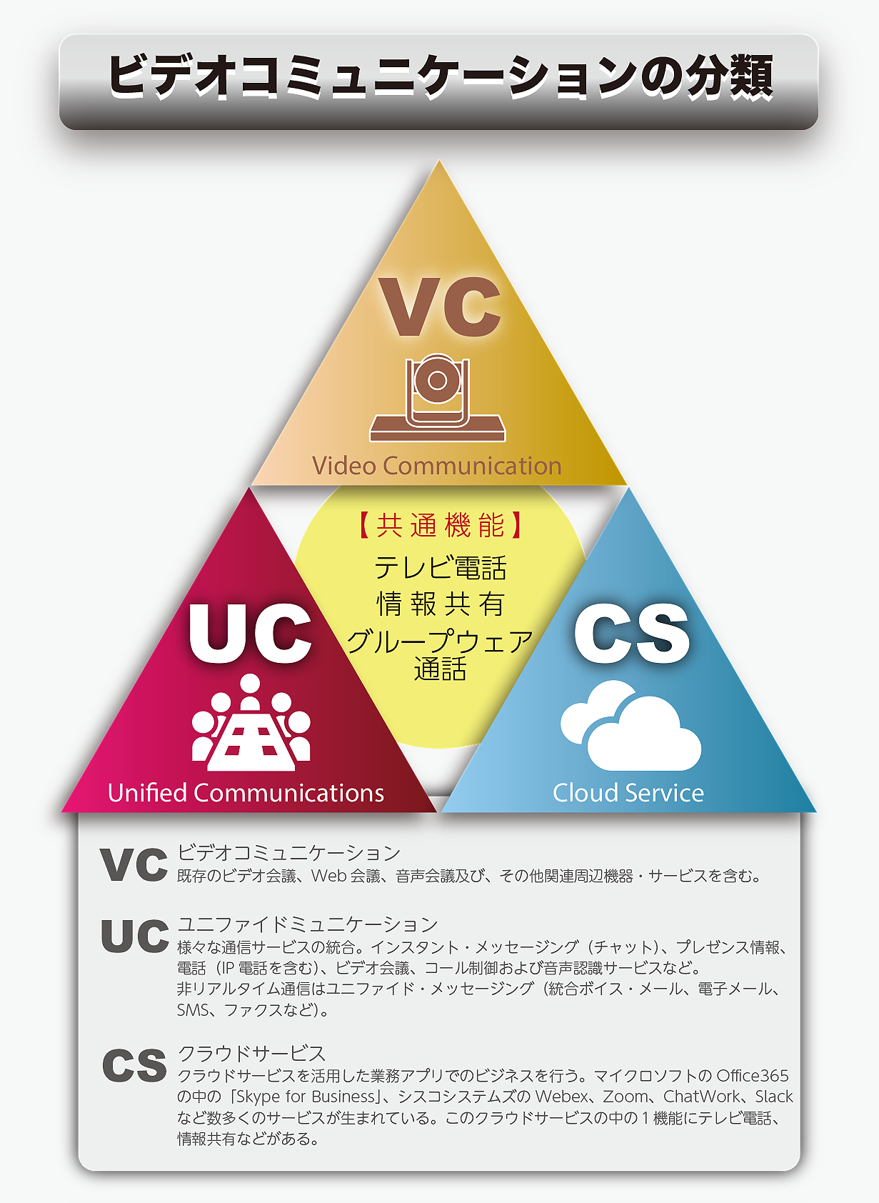 テレビ会議・Web会議最新市場動向