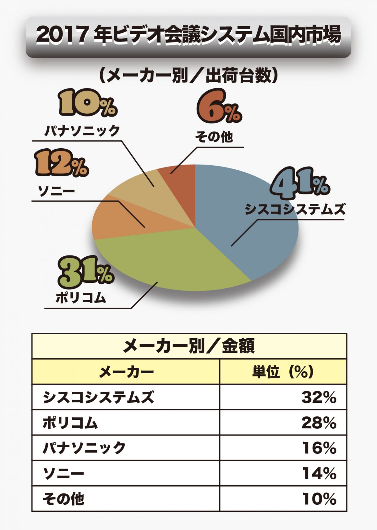 テレビ会議・Web会議最新市場動向