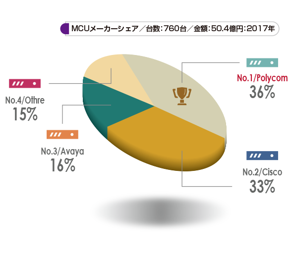 テレビ会議・Web会議最新市場動向