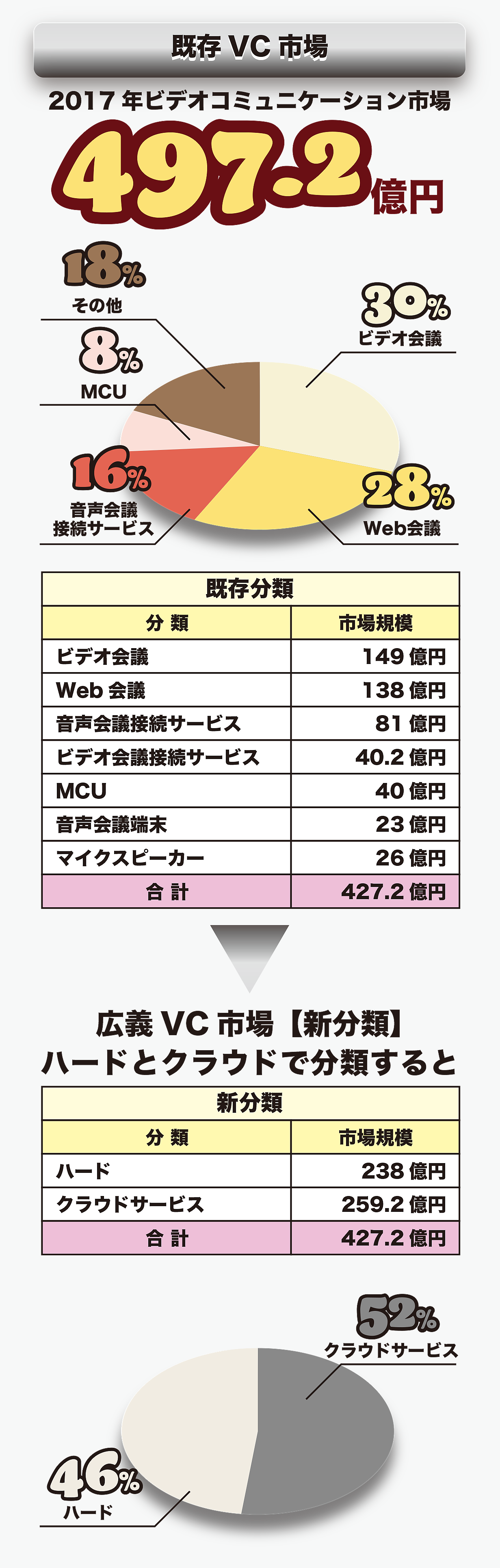 テレビ会議・Web会議最新市場動向