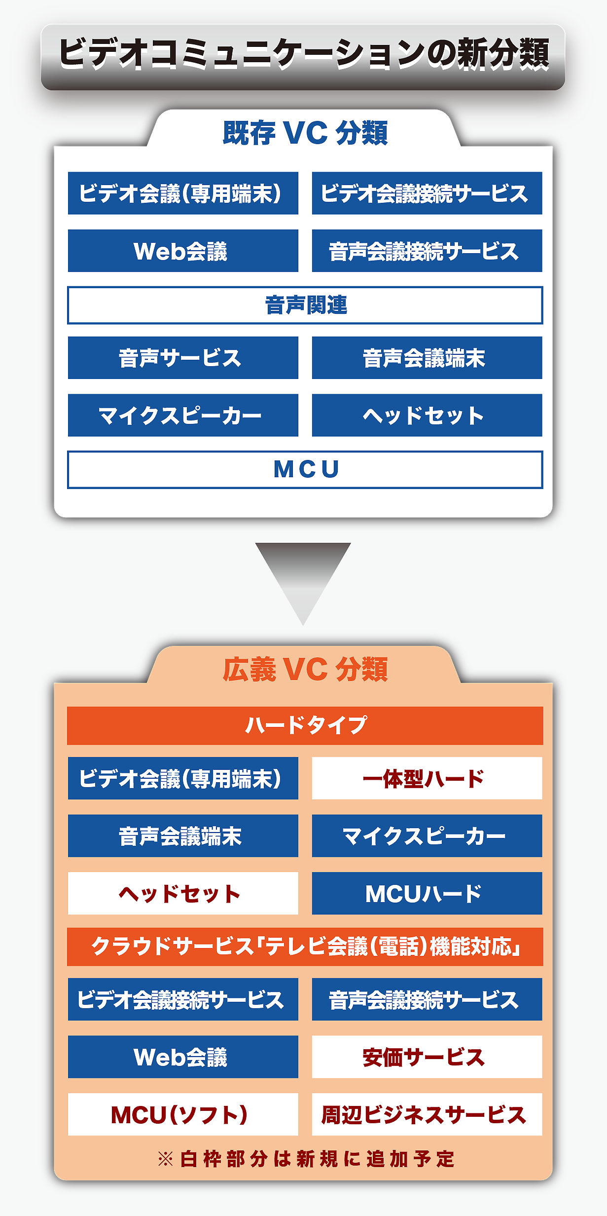 テレビ会議・Web会議最新市場動向