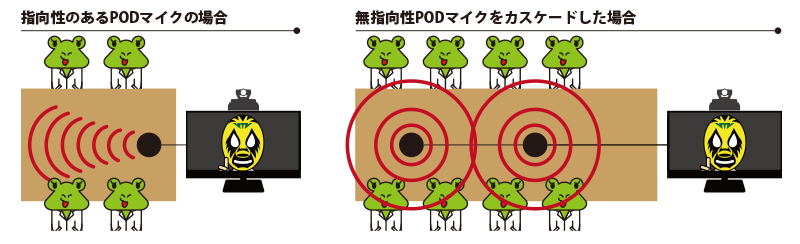 マイクの置き位置