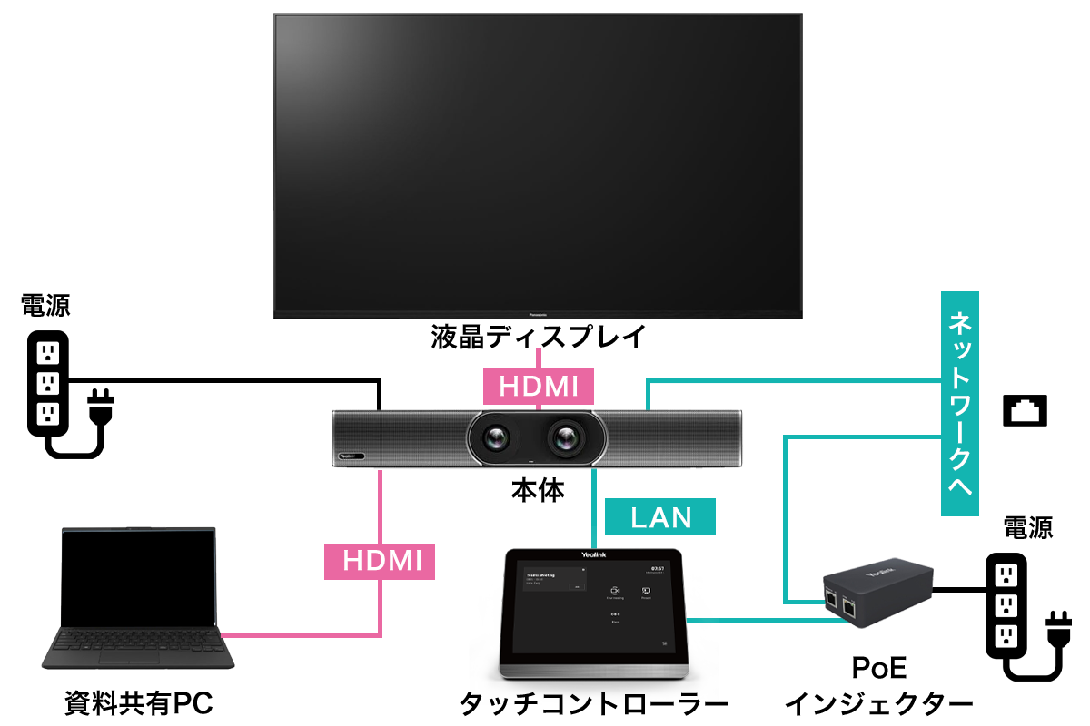 従来のMeetingBarの配線図