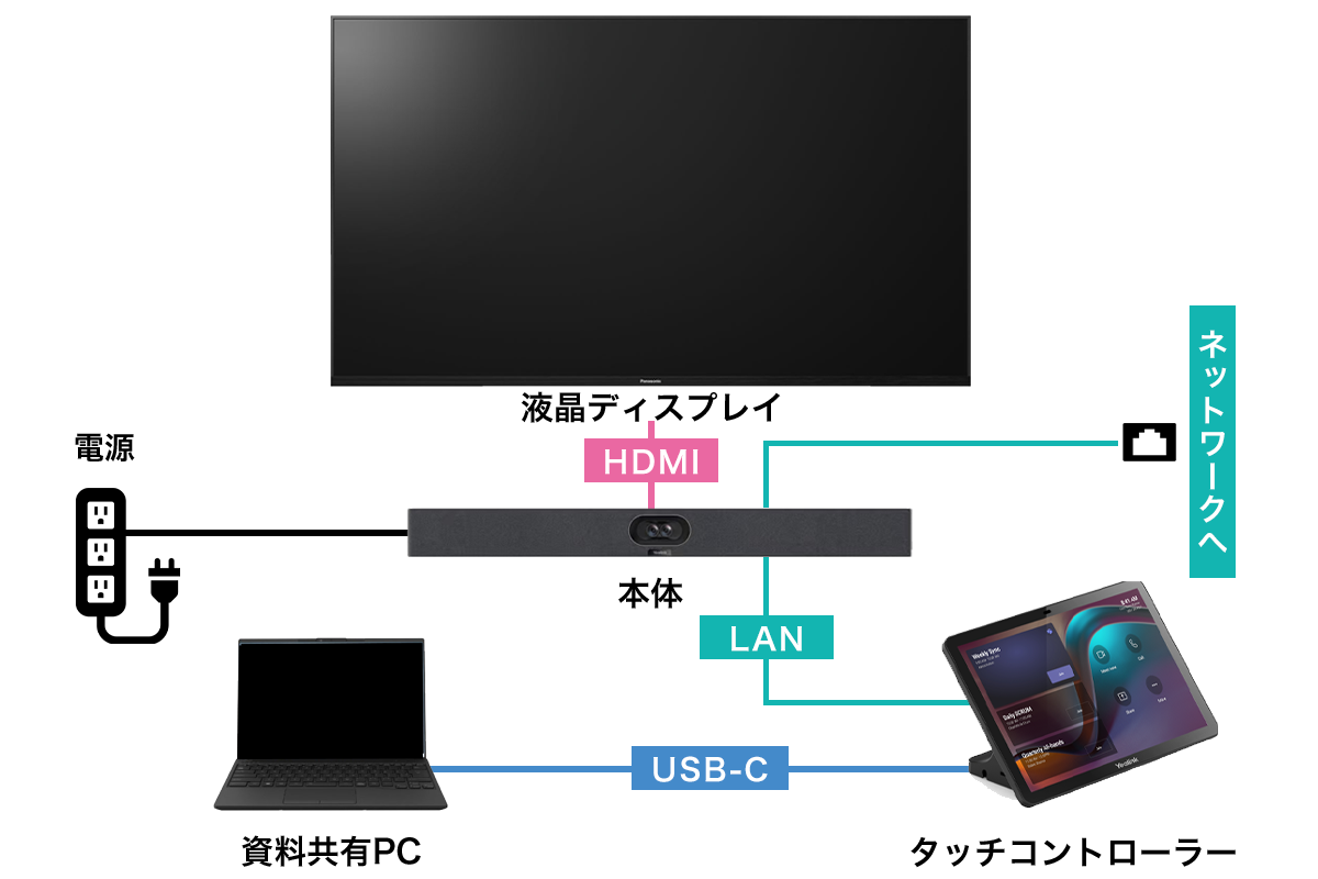 MeetingBar A40の配線図